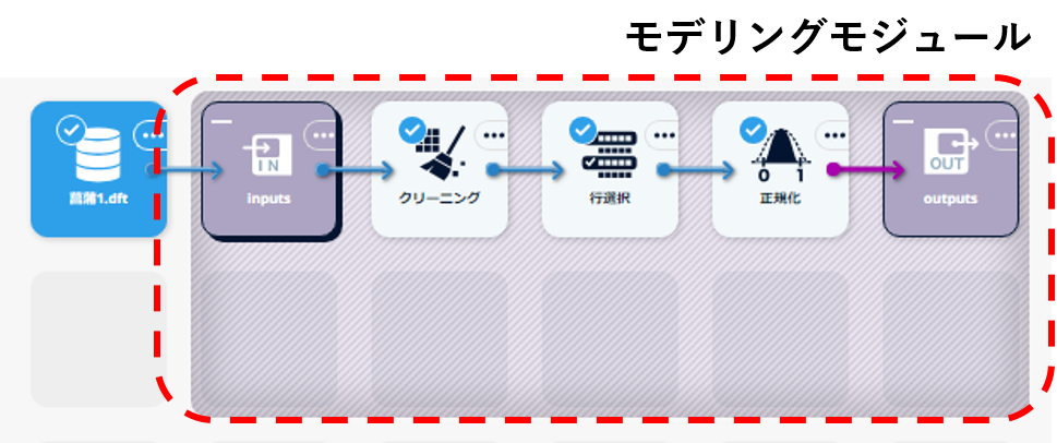 モデリングモジュール