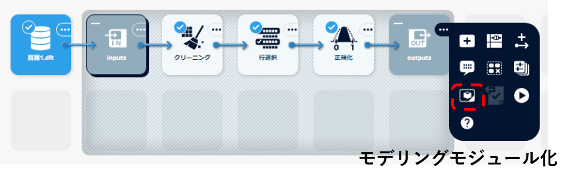 モデリングモジュール化
