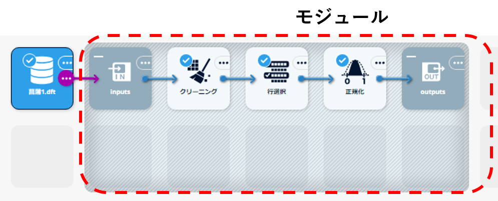 モジュール