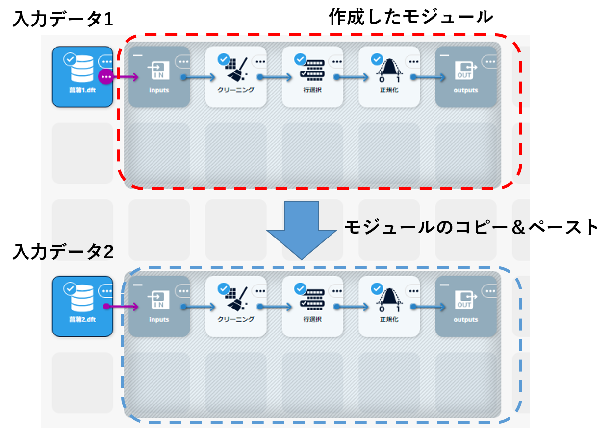 モジュールアイコンのコピー＆ペースト
