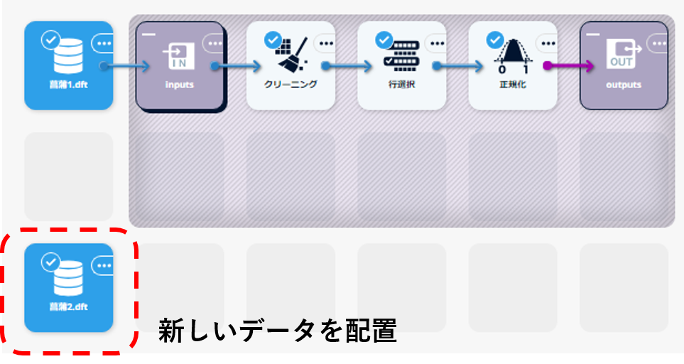 新データを配置