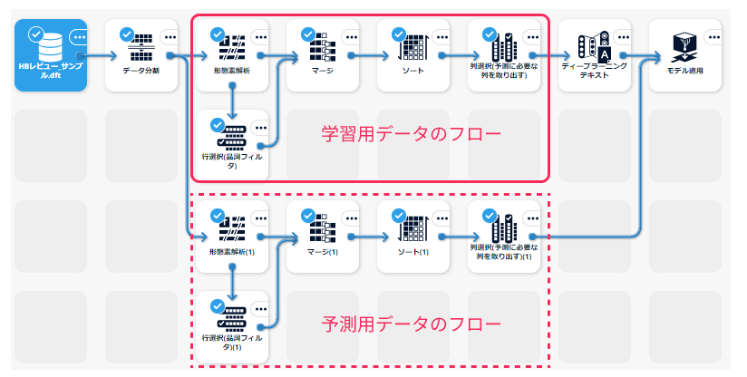 モデリングモジュールを利用するメリット