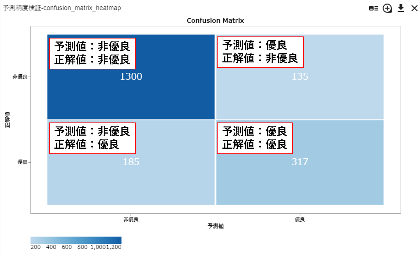 混同行列