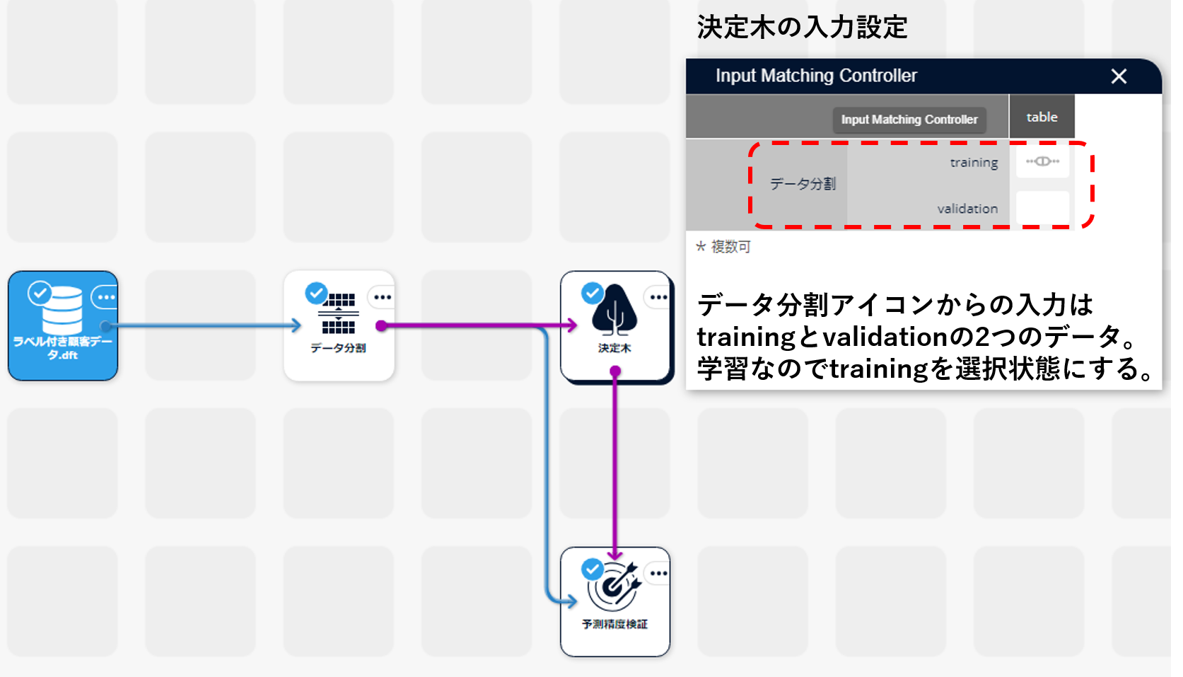 決定木アイコンへの入力