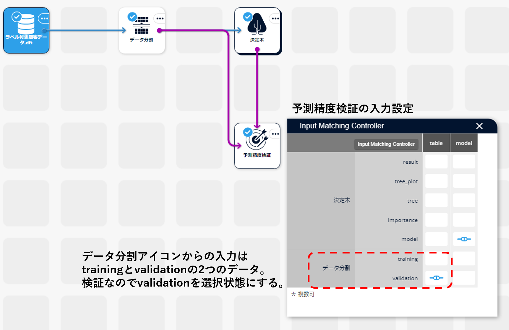 予測精度検証アイコンへの入力