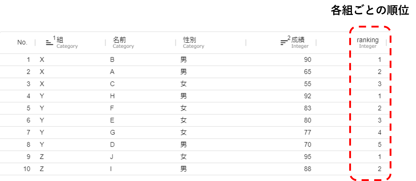 実行結果