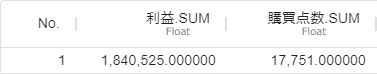 result