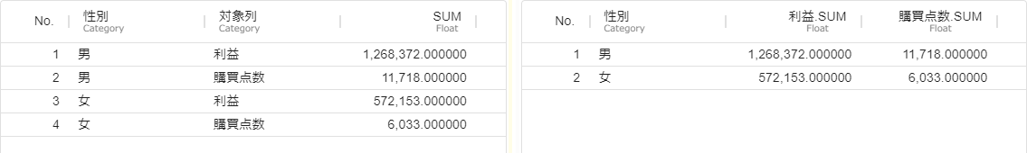 result</em>matrix