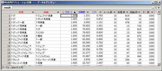 Visual Mining Studio